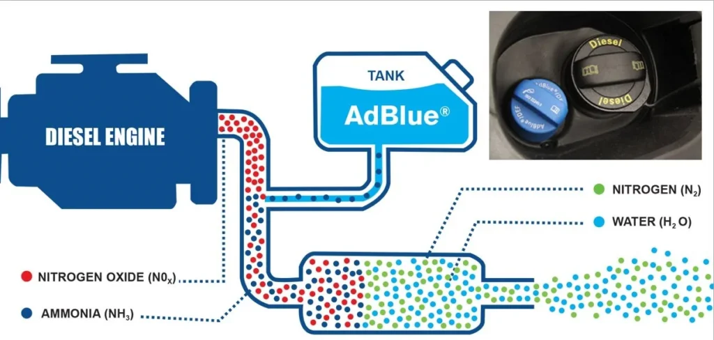 Wisbech Adblue Delete